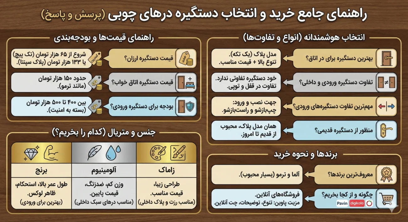 پرسش های مرتبط با دستگیره های درب چوبی